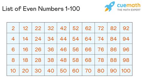 is 15 an even number